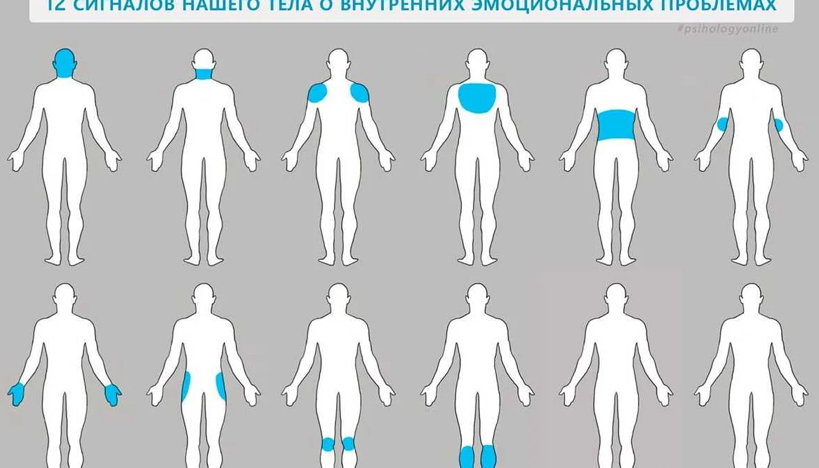 Почему болит? что такое боль?