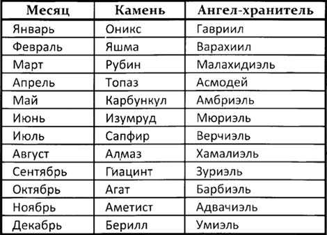 Анна - значение имени, происхождение, характеристики, гороскоп :: инфониак