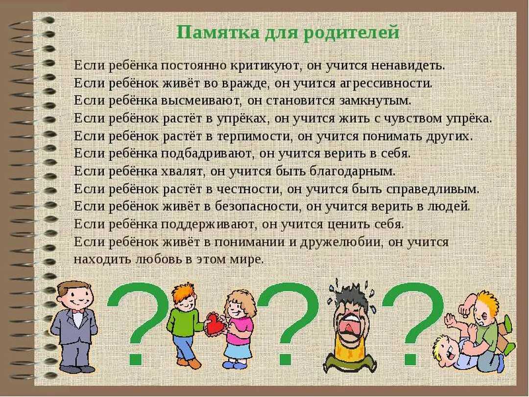 Тесты для родителей подростков