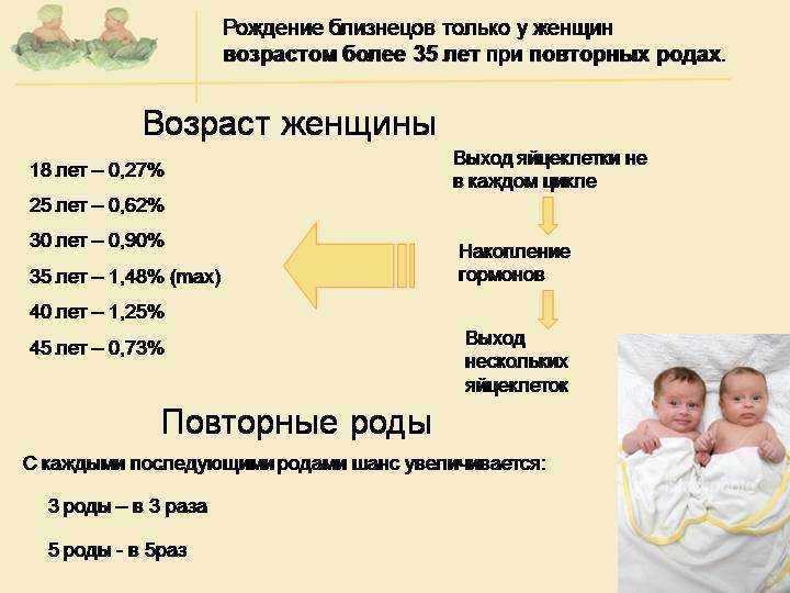 Как забеременеть двойней на 100 процентов и с первого раза
