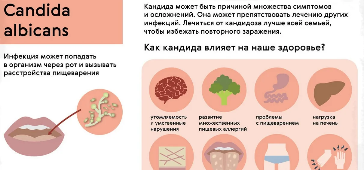 Список неизлечимых болезней - list of incurable diseases - dev.abcdef.wiki