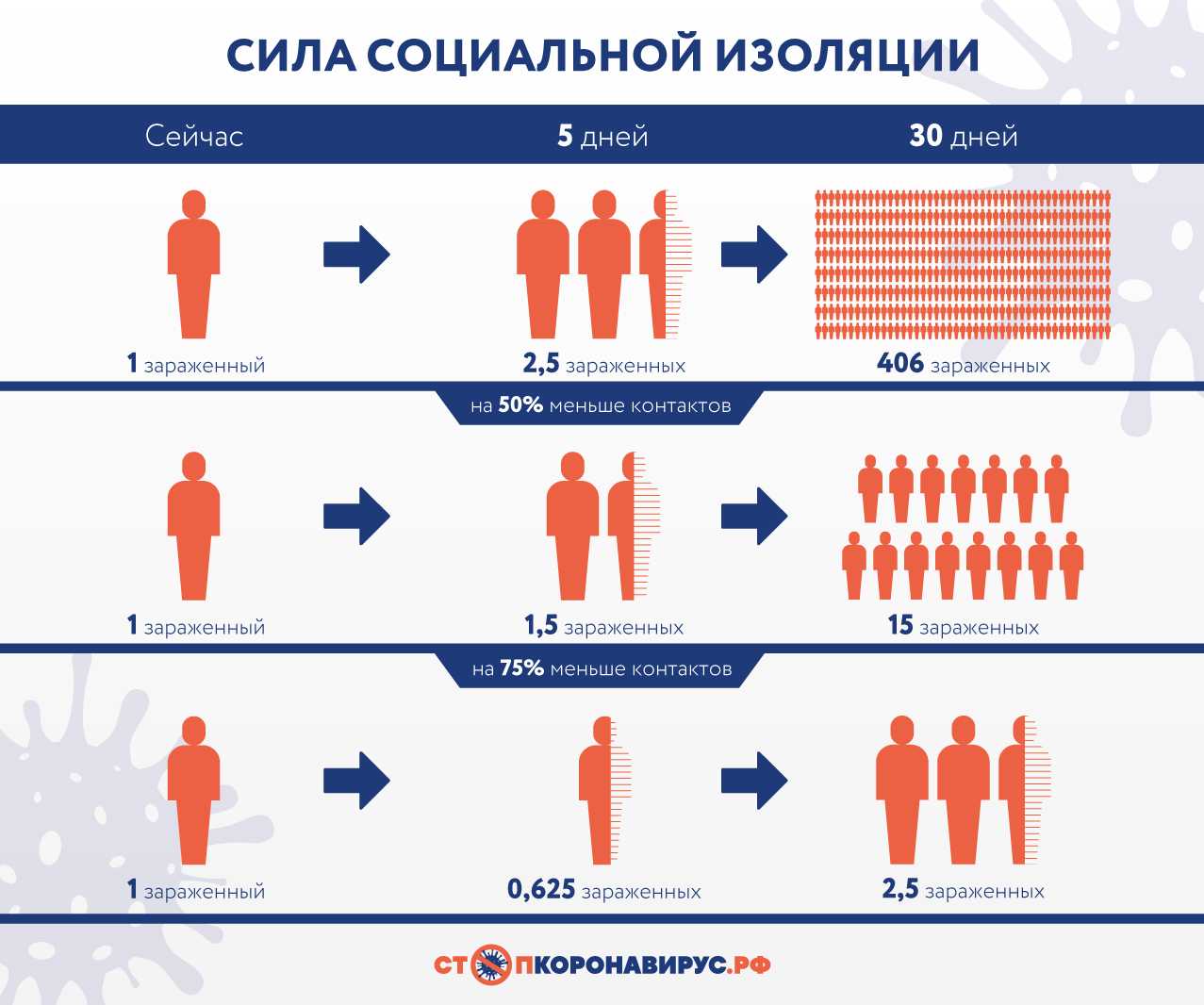 Коронавирус - что скрывают власти россии: правда ли что не говорят реальные цифры зараженных