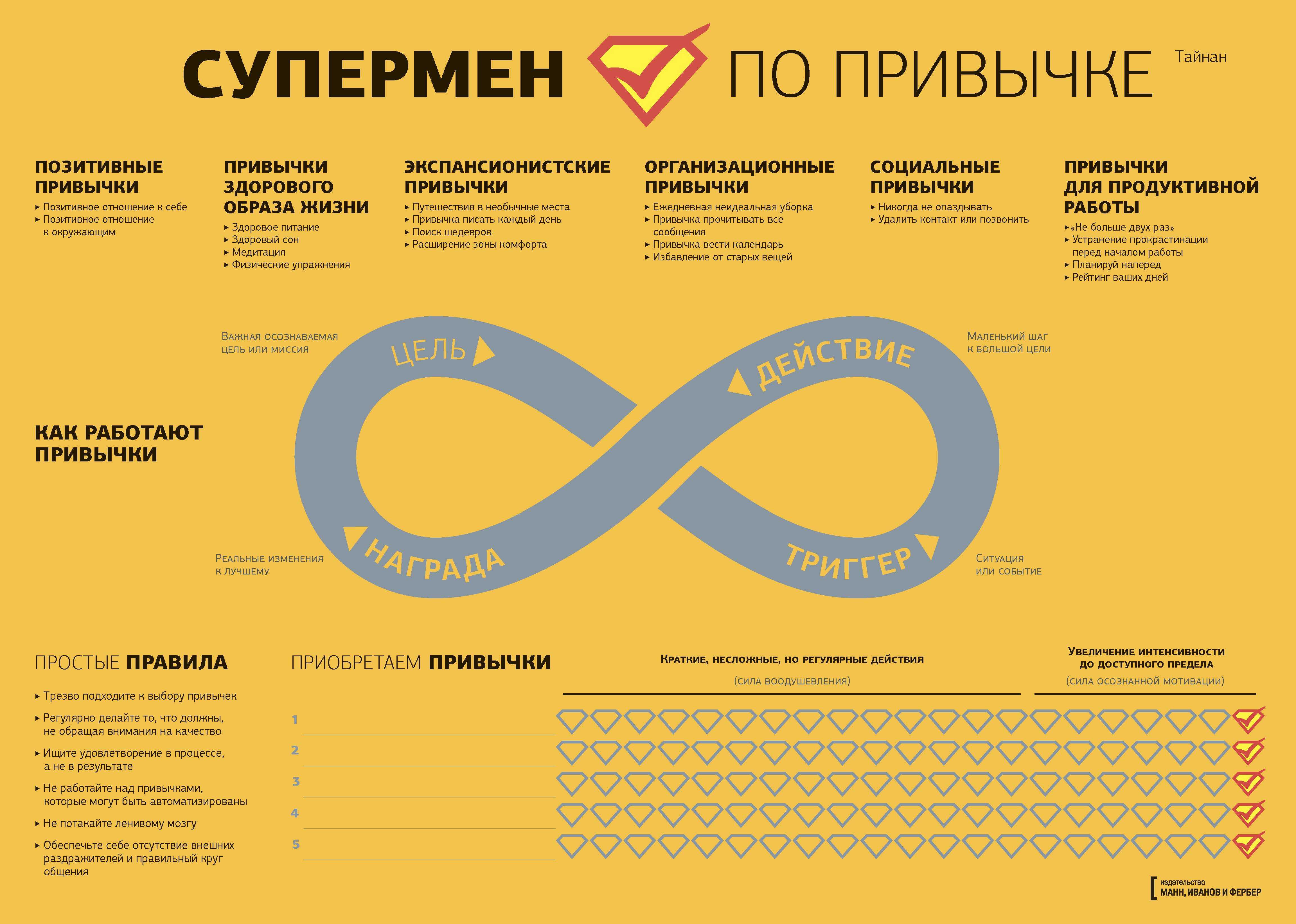 Фитнес для мозга: 10 упражнений для тренировки извилин | 5 сфер