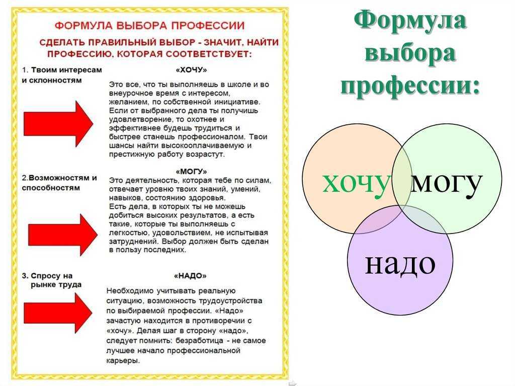 Нужна ли вам профориентация?