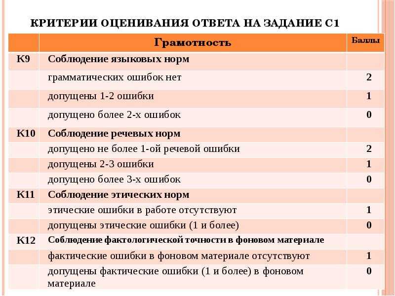 Как выставляются оценки за сочинения по русскому языку: критерии оценивания