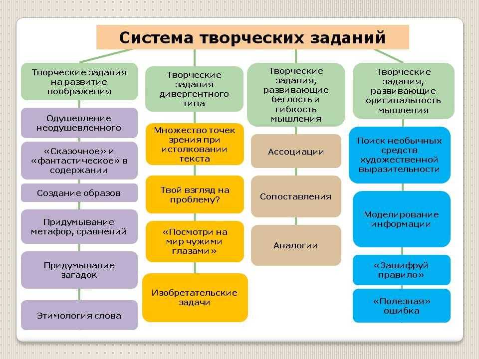 Упражнения-игры, направленные на формирование самостоятельности в принятии решений и выполнение принятого задания