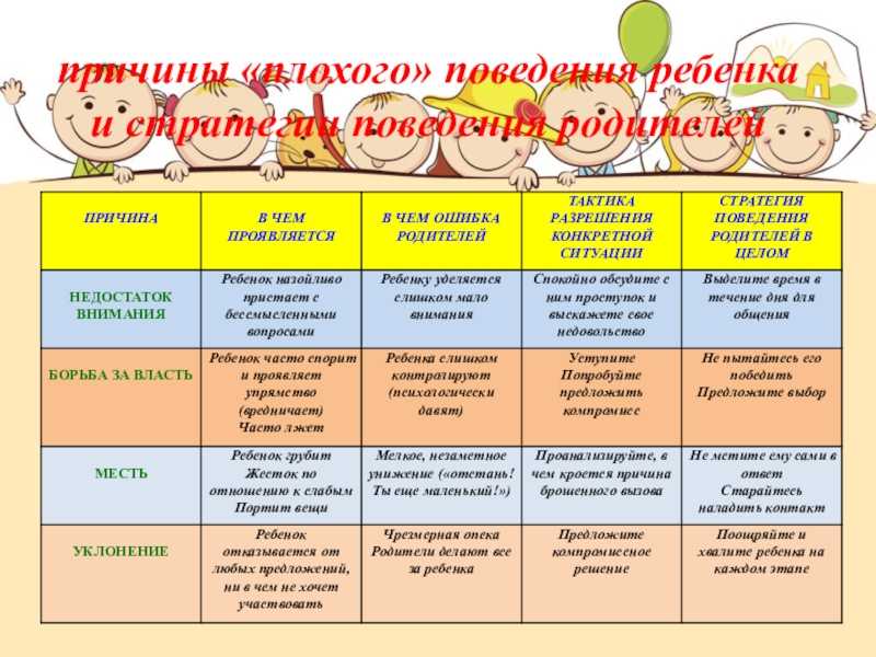Как исправить поведение у ребенка без наказаний?