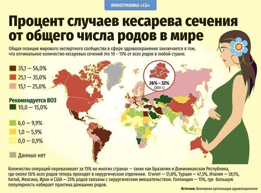 Кесарево сечение: как делают операцию, сколько длится, подготовка, виды, анестезия / mama66.ru