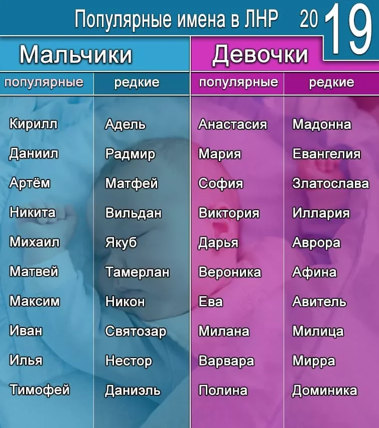 Имя при крещении: какое лучше дать и как выбрать, церковный список по месяцам