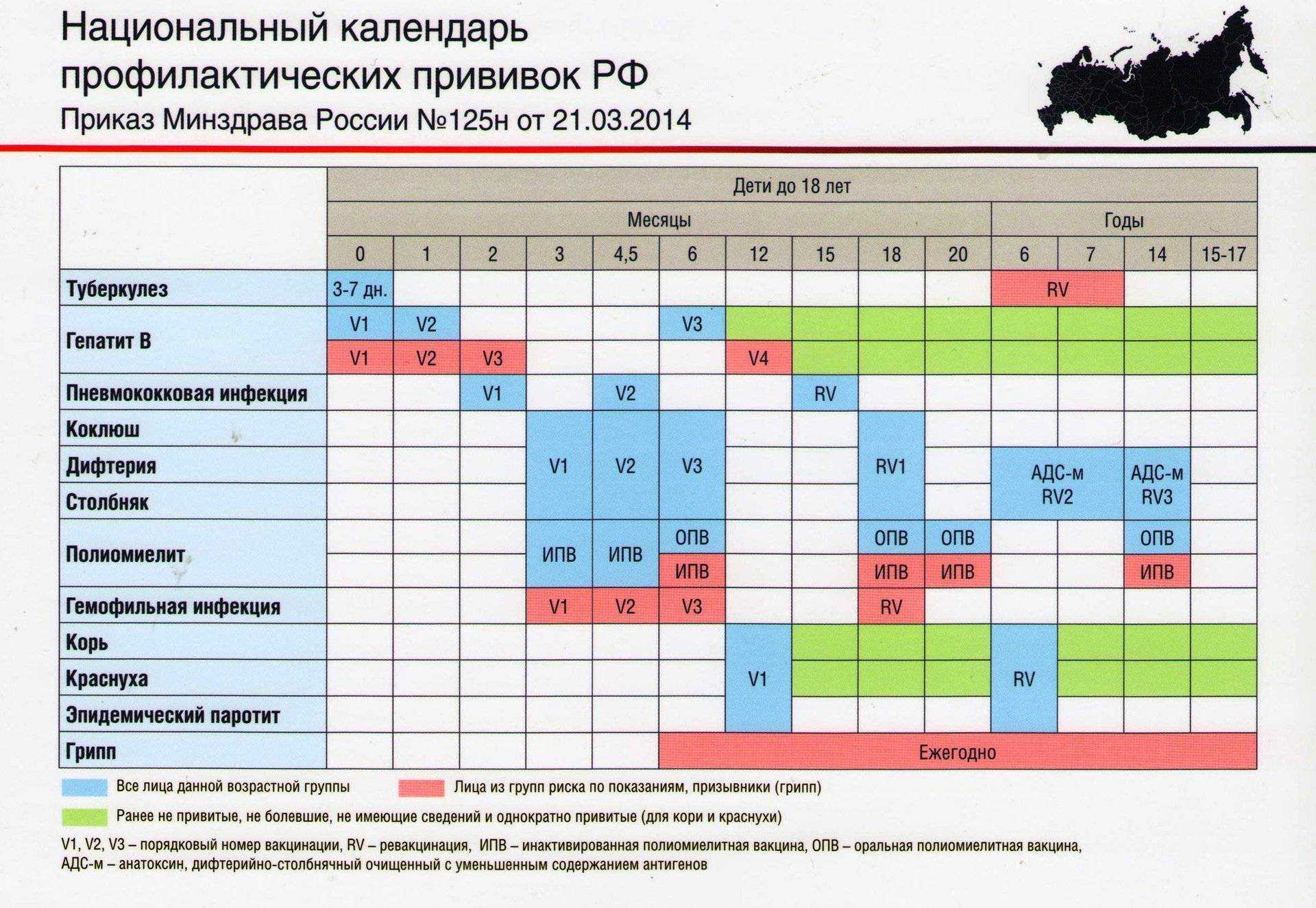 Страны который отказались от прививки