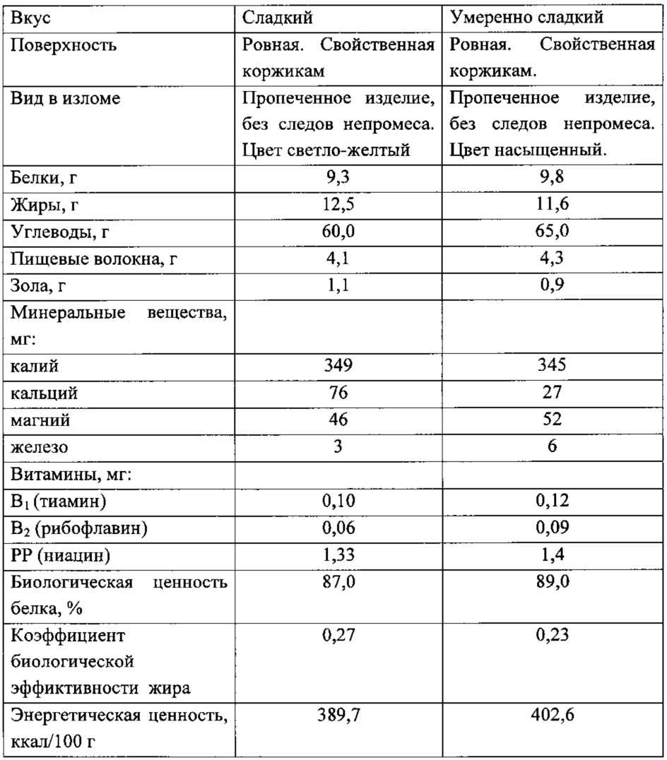 Какую муку можно использовать при правильном питании. 11 видов полезной муки.