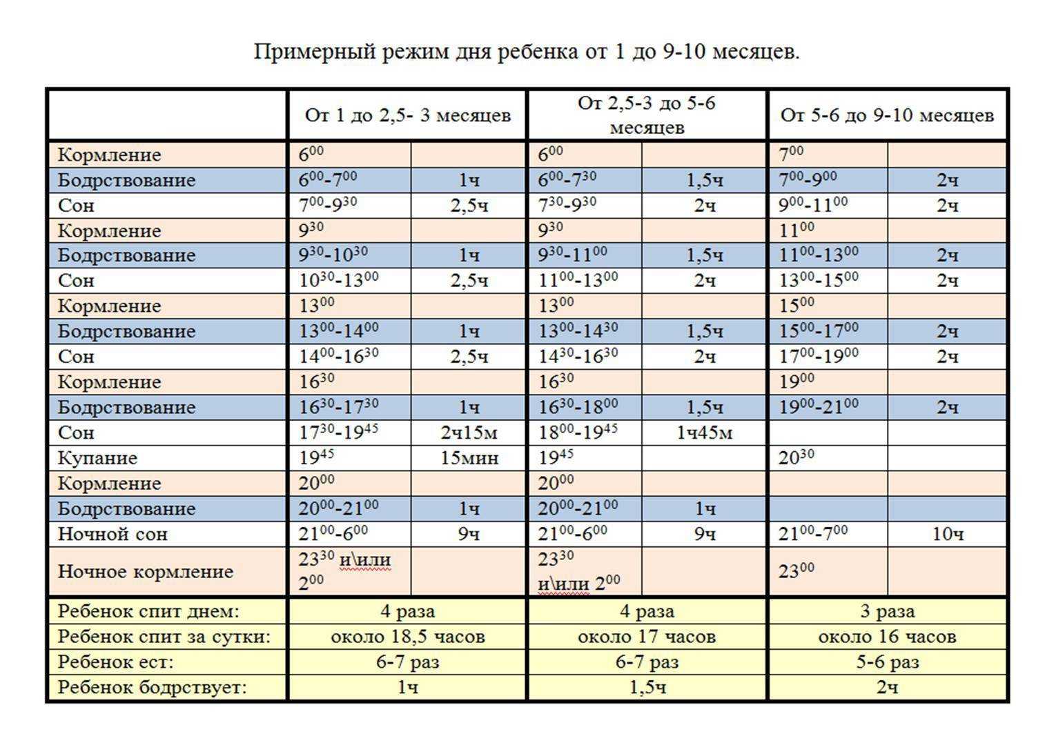 Сон новорождённого ребёнка | педиатрия и неонатология