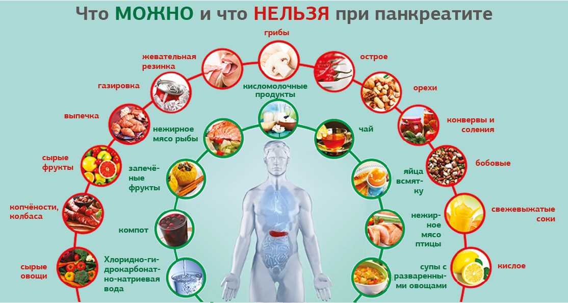 7 самых популярных видов риса — zira.uz
