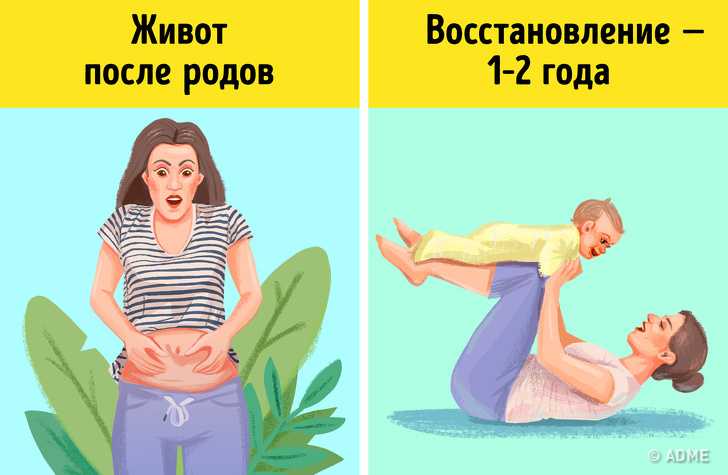 Как восстановиться после родов - 115 фото и время возвращения в оптимальную форму