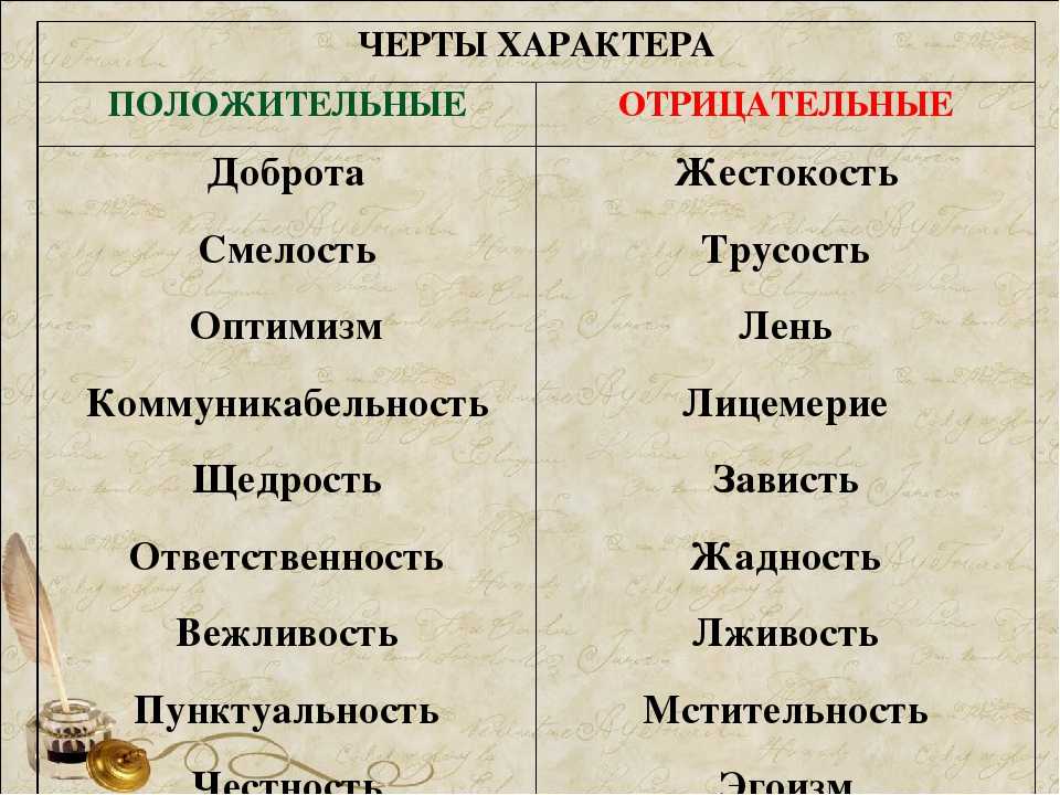 Годы козы: какие люди рождаются под этим знаком, положительные и отрицательные черты характера мужчин, женщин