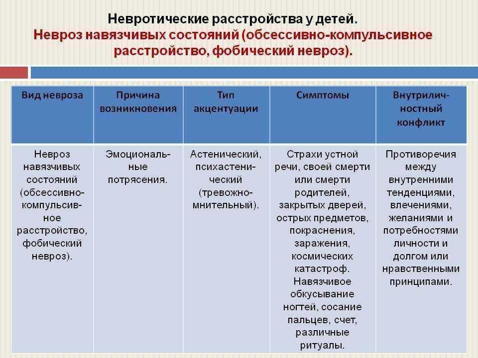 Детские страхи: мастер-класс для родителей