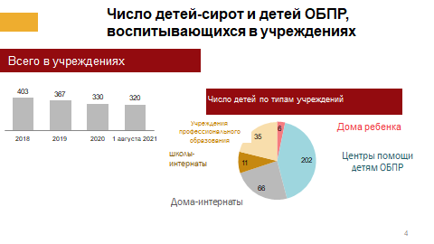 Социальное сиротство