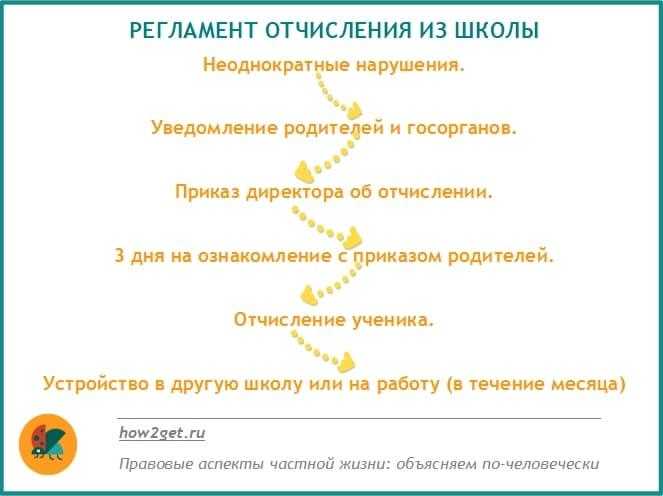 За что могут отчислить из школы ребенка?