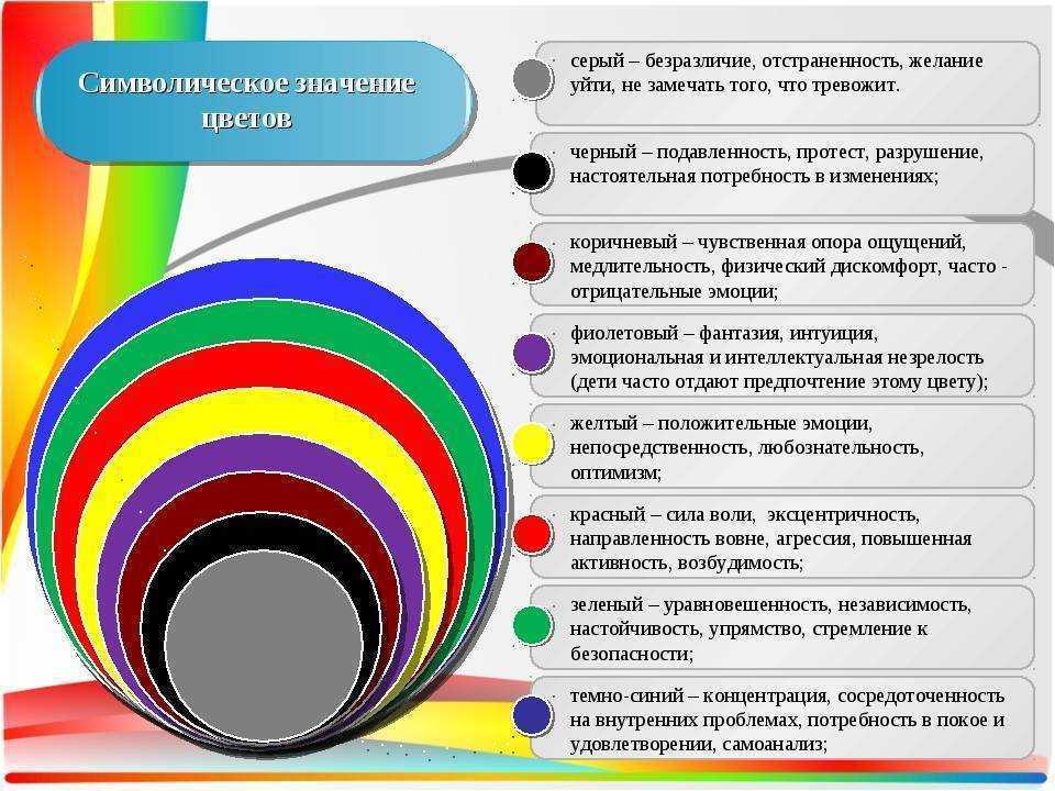 Если ребенок рисует черным цветом что это значит