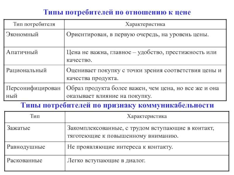 Я его не понимаю, не могу найти к нему подход - 2 совета психологов, консультации