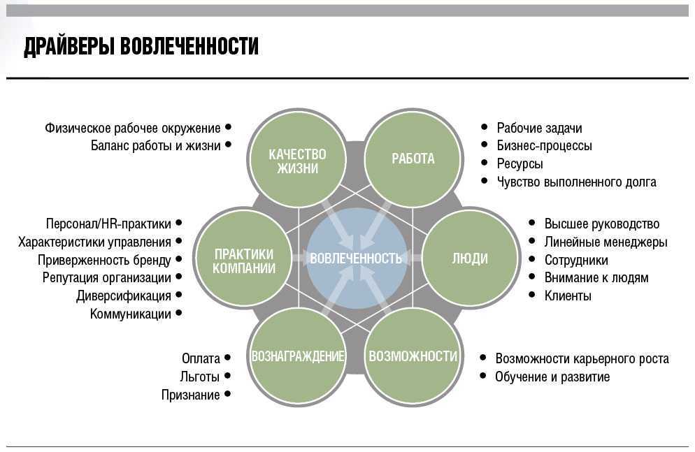 Что такое активное обучение и насколько оно эффективно / skillbox media
