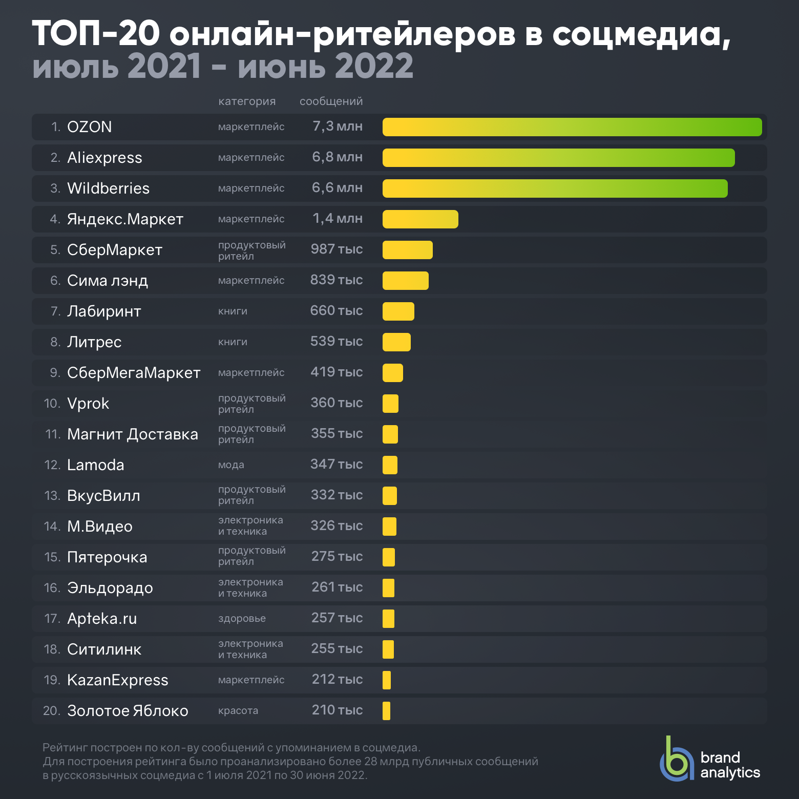 Режим работы зоопарка и его секции: инструкции +видео и фото