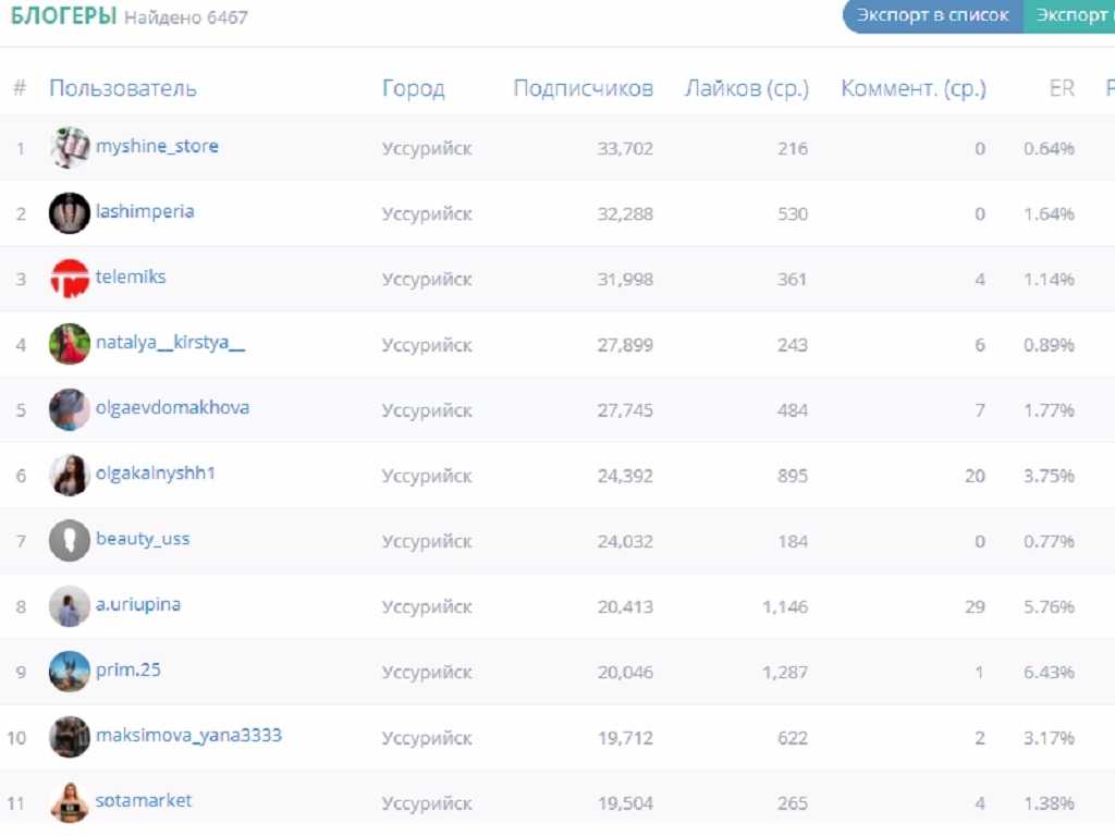 Они украли сердца современных тинэйджеров