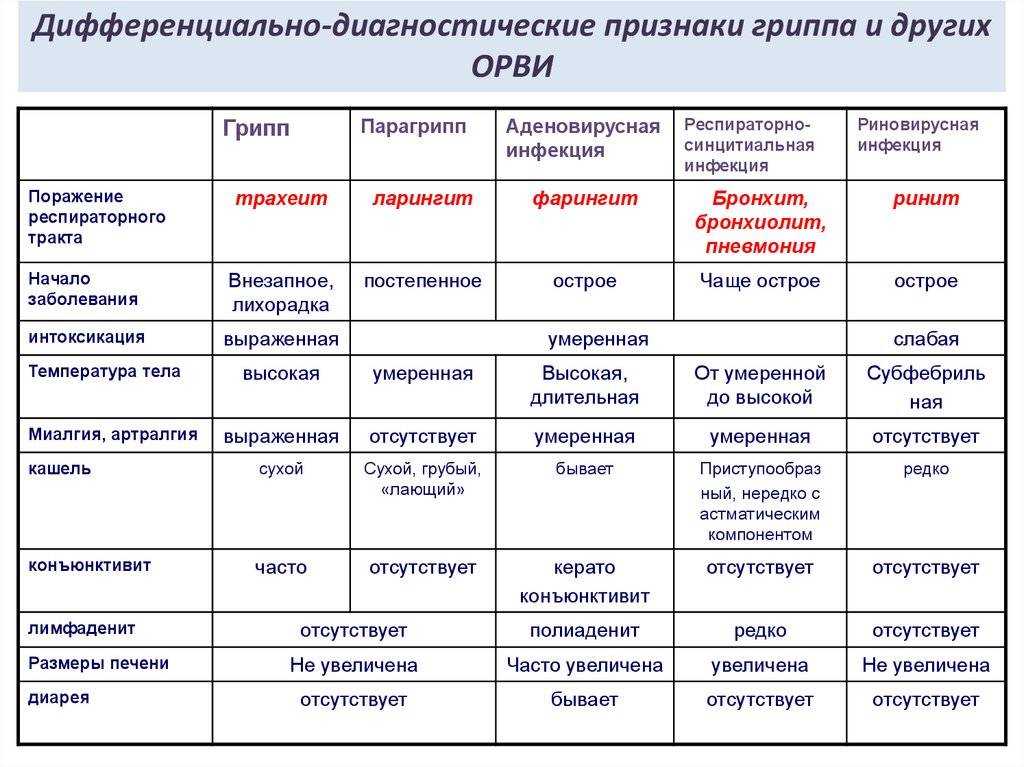 Возникновение ревматизма: причины и механизмы развития
