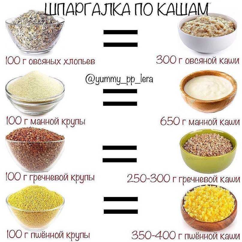 Как варить овсянку - статья о том, как варить овсяные хлопья на воде и на молоке правильно от myllyn paras