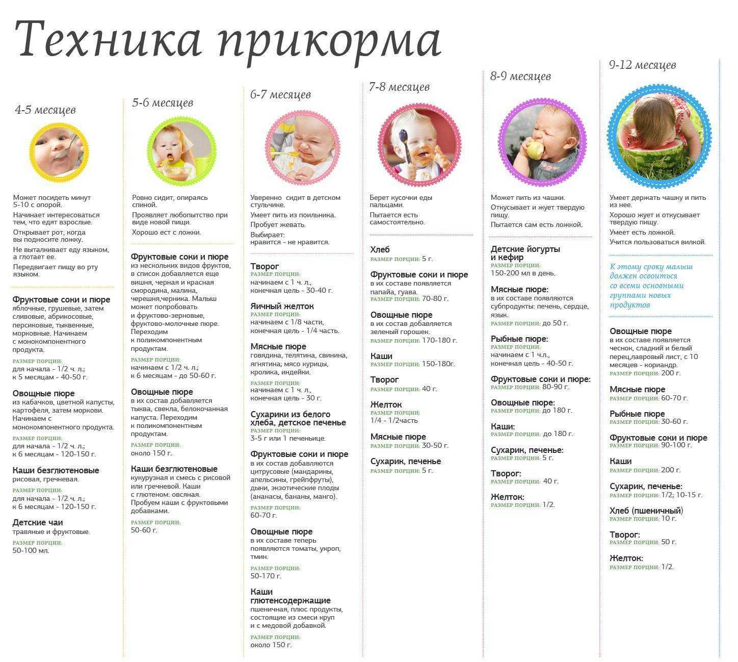 Соленая рыба - болталка для мамочек малышей до двух лет - страна мам