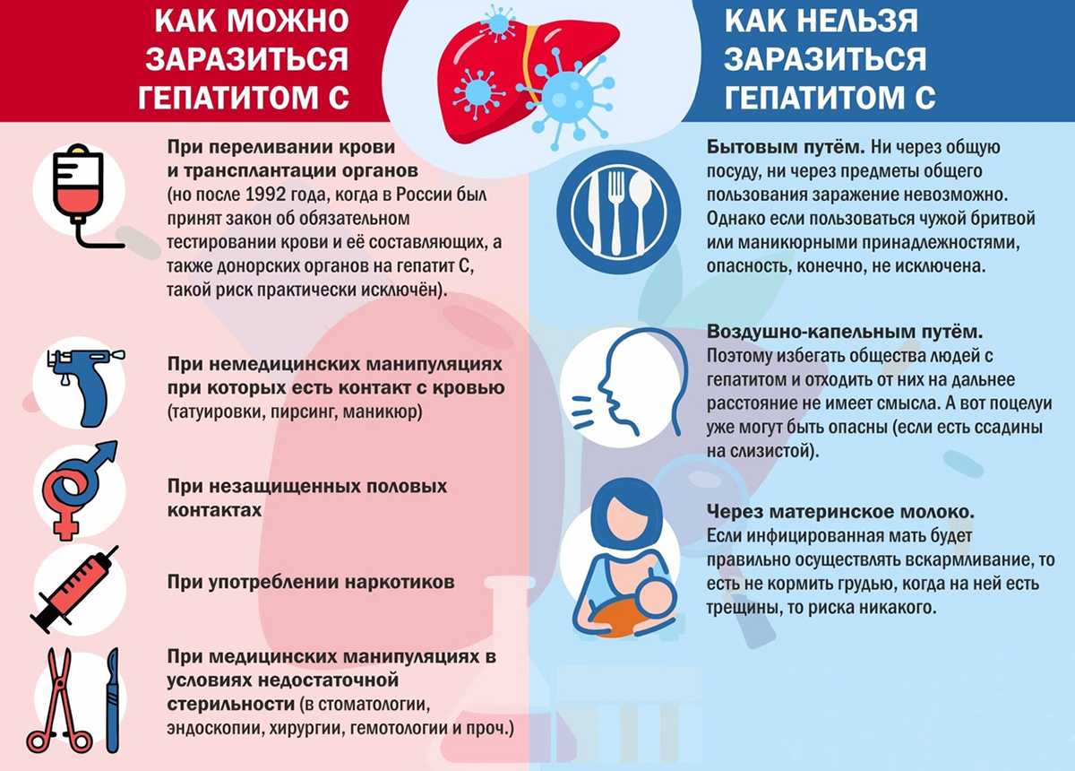 Летний «букет» из бассейна - бассейн, отдых, опасности, инфекции, болезни, профилактика