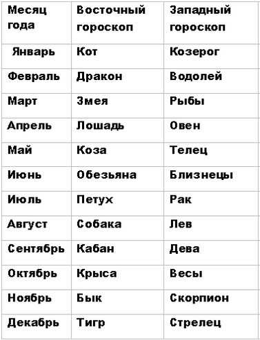 Год собаки гороскоп