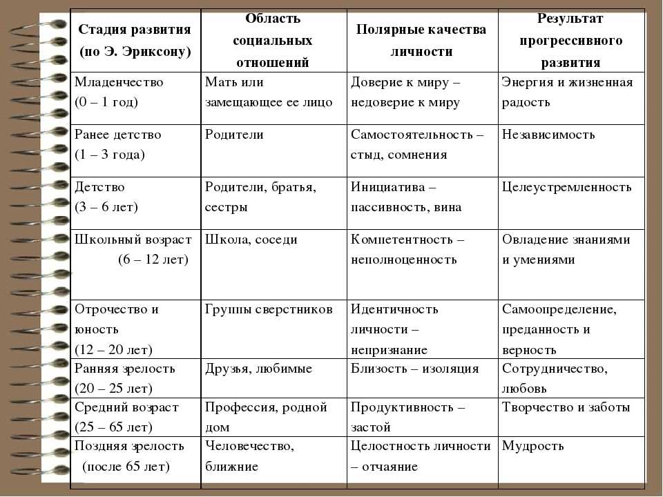 Вредные советы по воспитанию жертвы