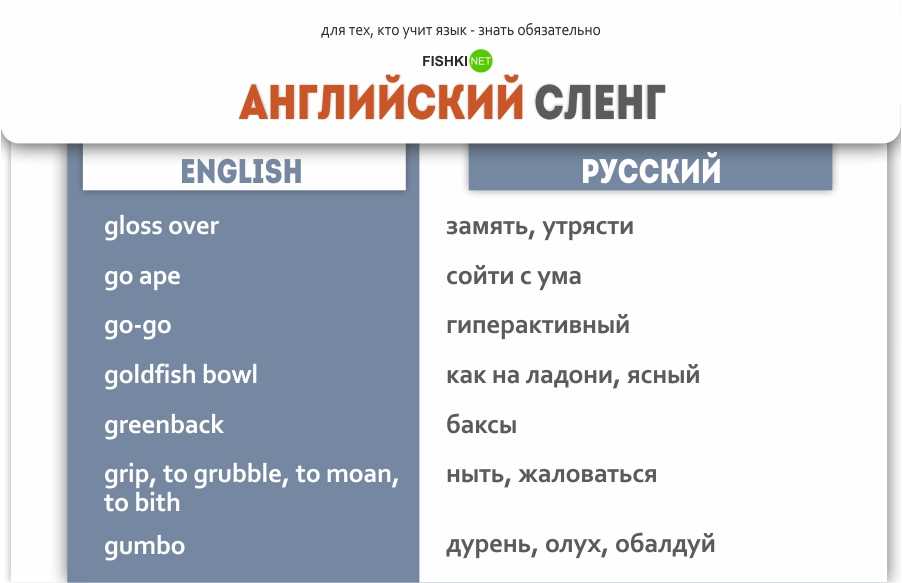 Английский для it: термины и сленг