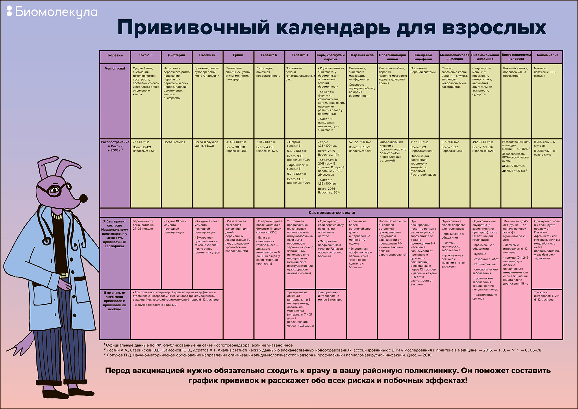 Вакцинация: не надо бояться, нужно разбираться - журнал стратегия