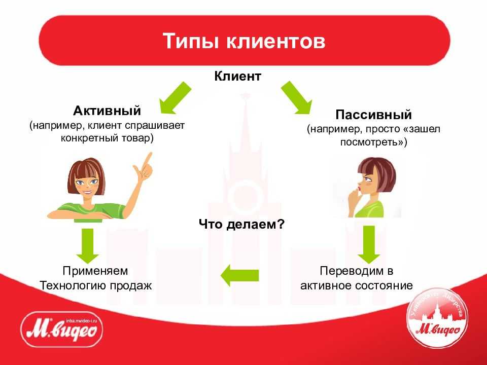 27 лучших блогов и образовательных сайтов, которые вы должны знать