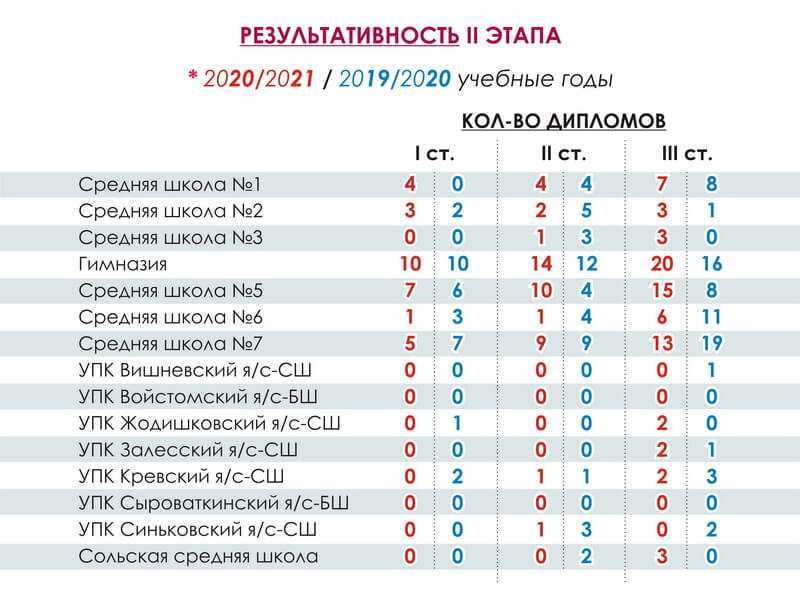 Какие орехи можно есть при похудении и как они влияют на вес?