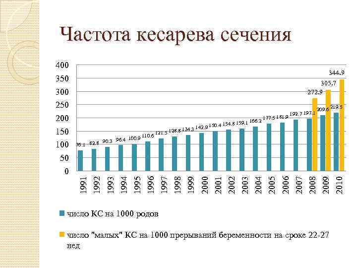 Третье кесарево сечение после 2х кесарево: чем это грозит?