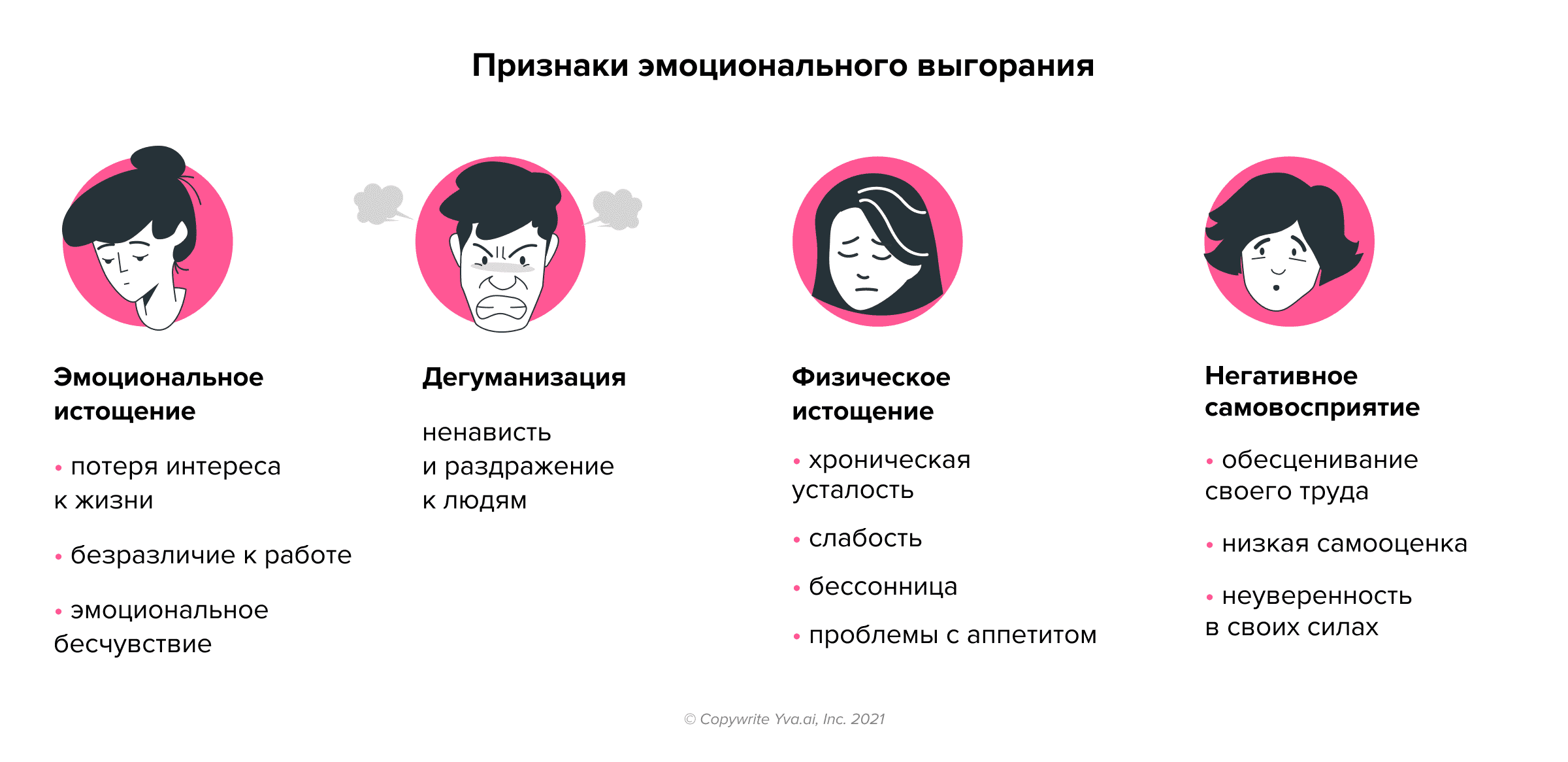 Синдром эмоционального выгорания: что это, определение, симптомы, профилактика