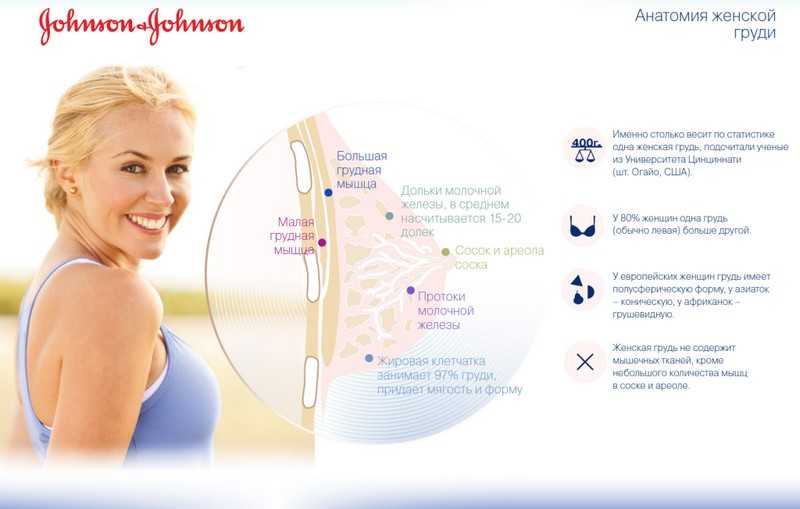 С детства стесняюсь своей большои груди - вопрос психологу - 03 онлайн