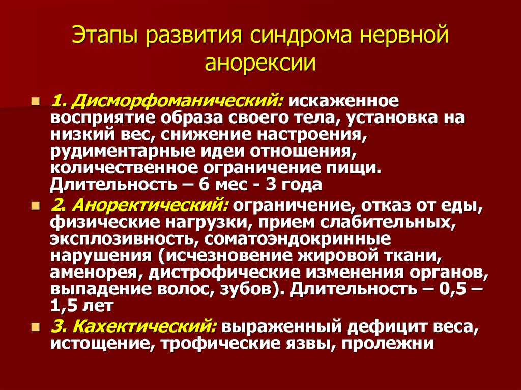 Как уберечь свою дочь-подростка от булимии и анорексии?