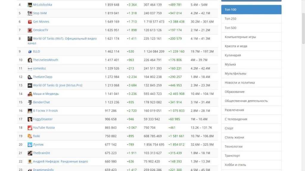 🤰 10 лучших каналов youtube для детей - большой ребенок(2024)