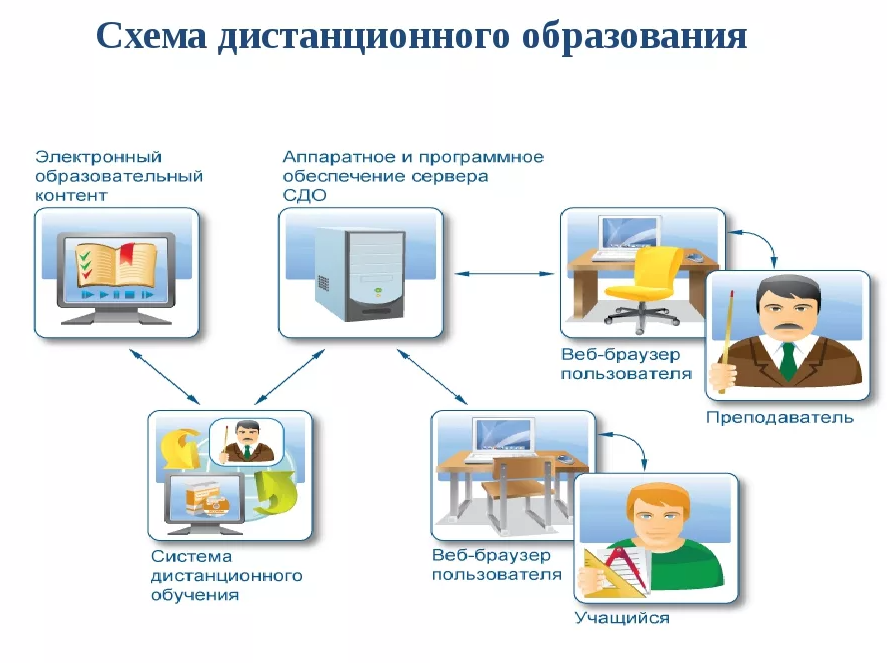 Новости илм