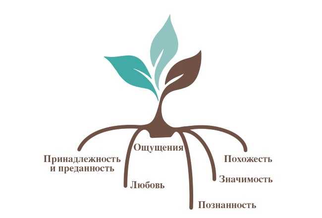 Очень простые способы показать детям что вы их любите