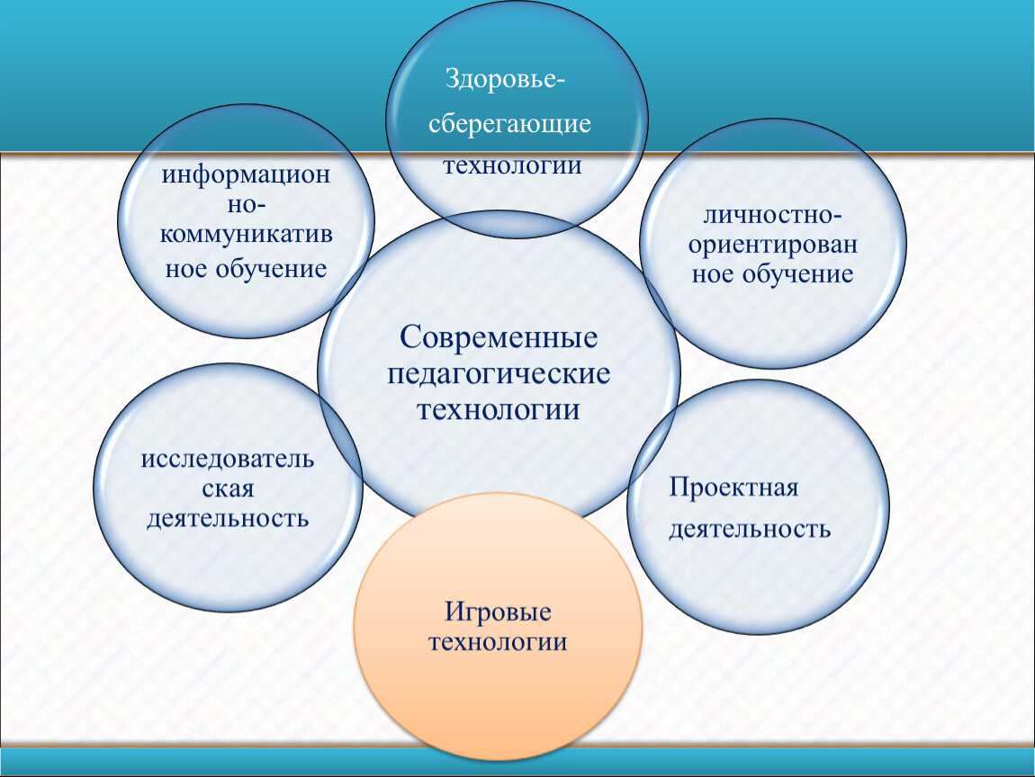 Какие существуют виды коррекционных школ?