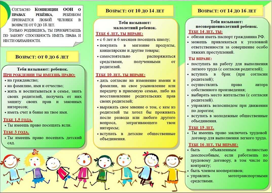 С какого возраста ребенок может совершать мелкие бытовые сделки: правила и возможности для детей