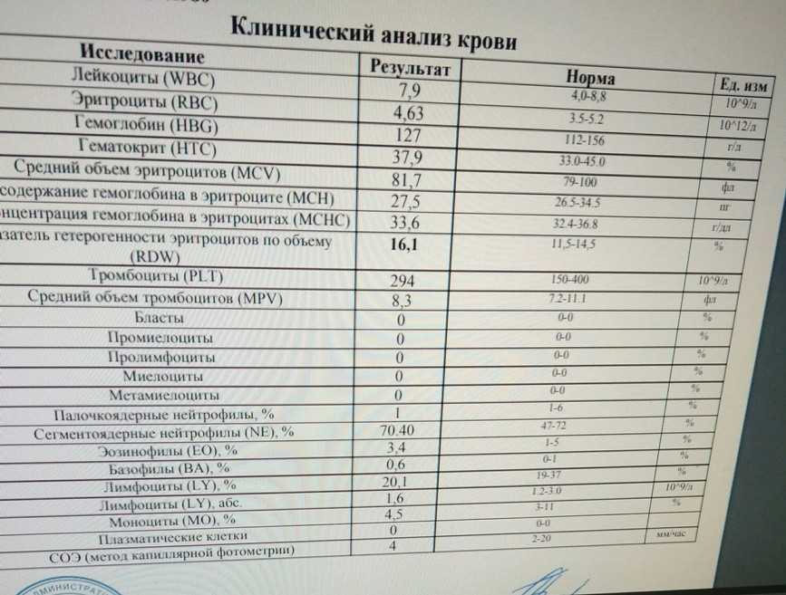 Подготовка ребенка к медкомиссии: советы врача