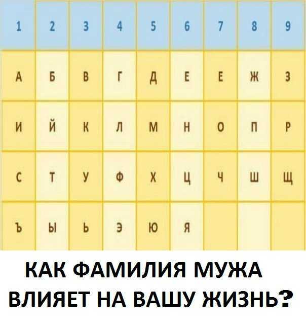 Влияние первых букв имени, отчества и фамилии. тайна имени