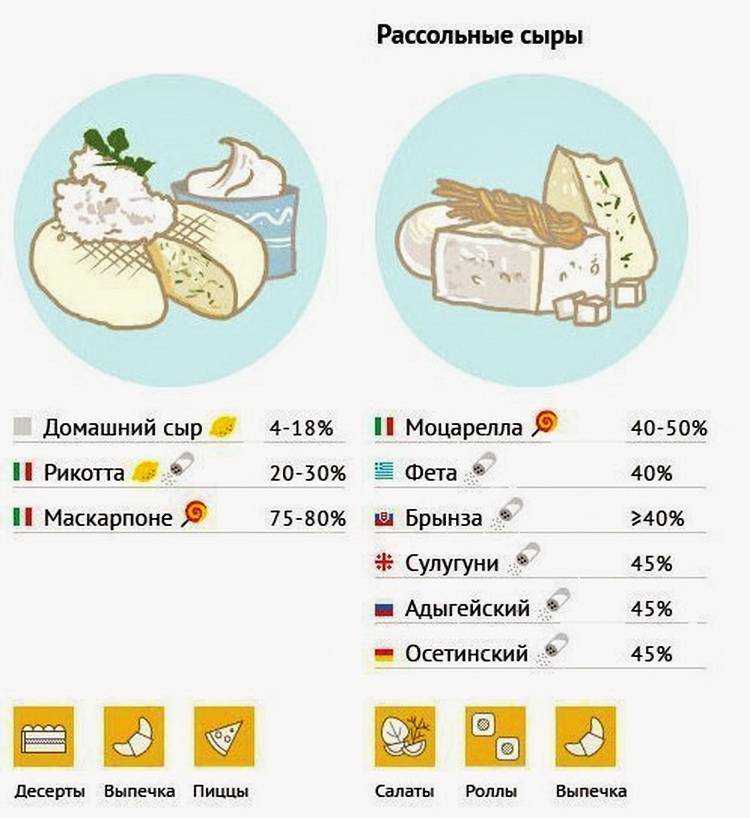 С какого возраста можно давать сыр ребенку