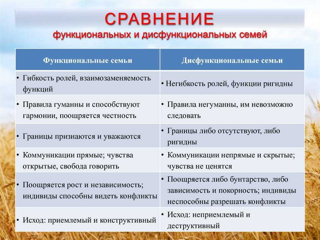 Коалиция против членов семьи. 12. нарушение равновесия. техники семейной терапии. сальвадор минухин, чарльз фишман.